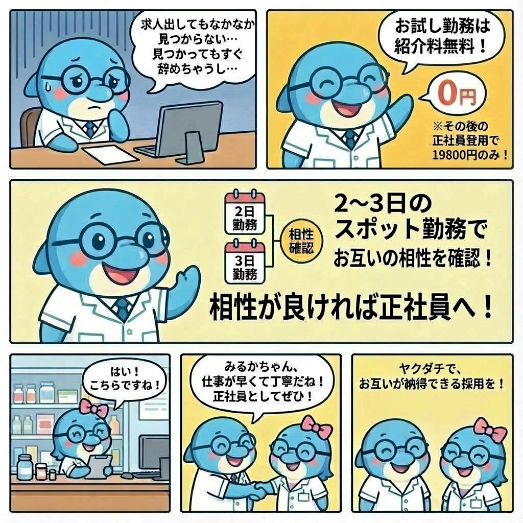 おためしワークの解説漫画：求人を出しても見つからない悩みを、紹介料無料のお試し勤務と2〜3日のスポット勤務での相性確認で解決し、双方が納得できる採用につなげる流れ